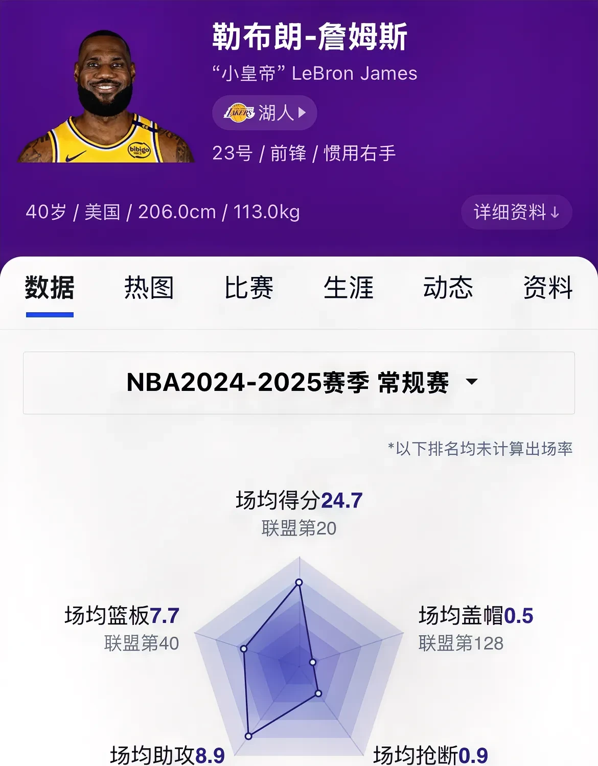 詹姆斯连续七场比赛得分超过爆冷，尤文图斯挑战极限！的简单介绍